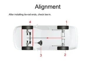 Alignment for car | PPT