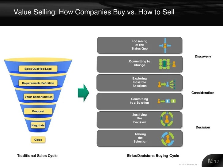Sales Enablement Tools Webcast Make sales more effective with Alinea…