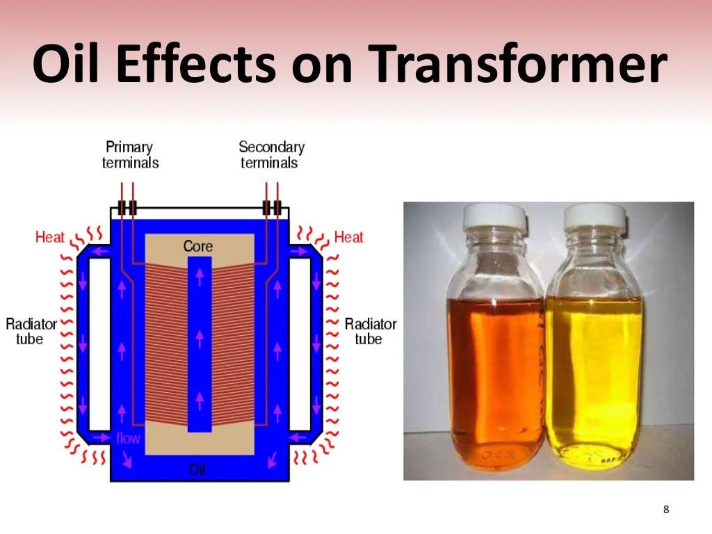 (Aliv) Multiple Transformers Oil Temperature Monitoring with Automati…