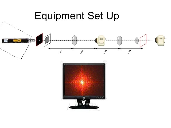 All optical image processing with the 4 f system