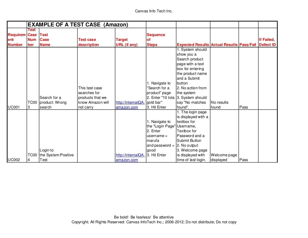 Amazon search test case document