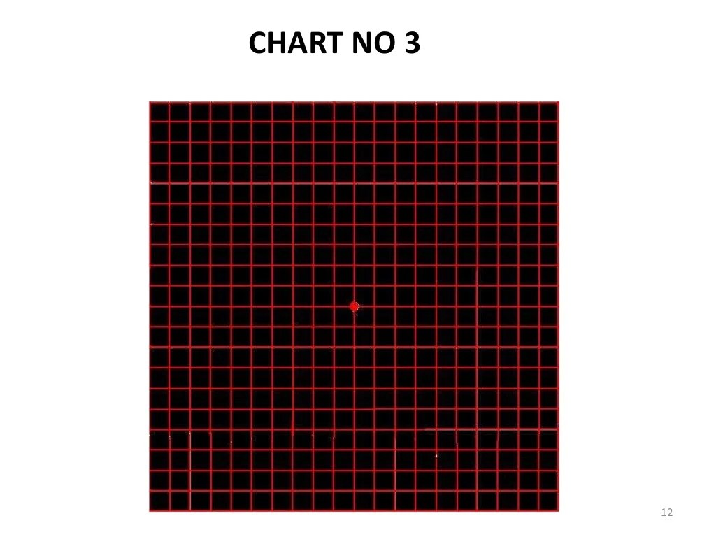 Amsler grid chart