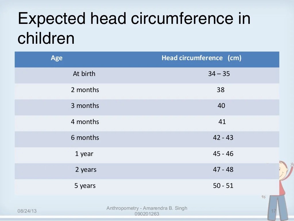 Normal Chest Circumference Newborn at Larry Tetrault blog