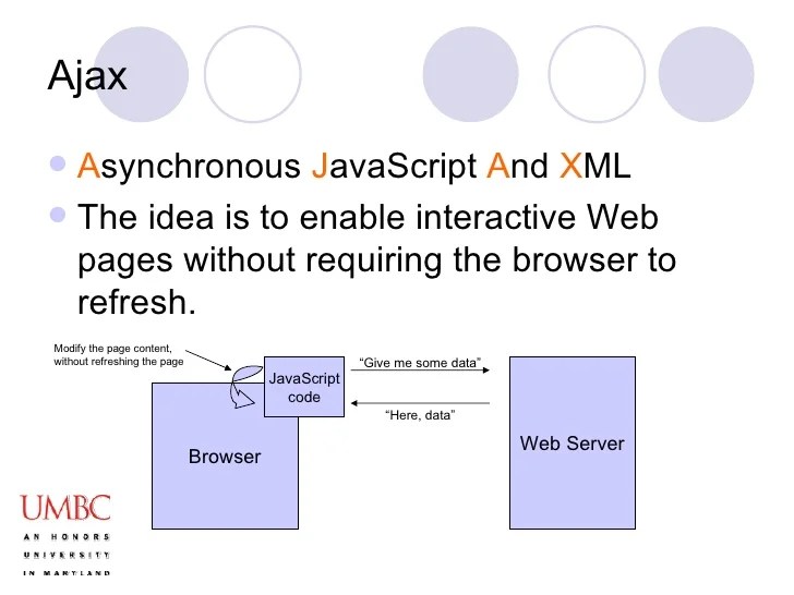 An Introduction to Ajax Programming