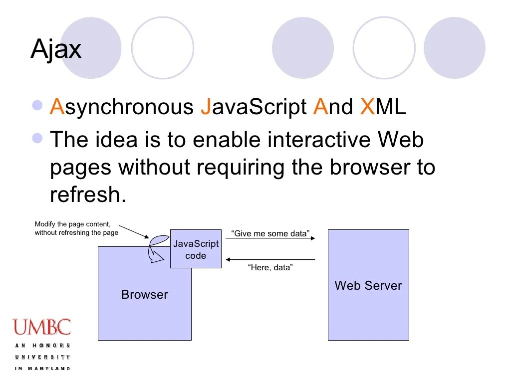 An Introduction to Ajax Programming