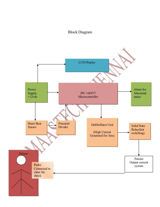 EMBEDDED SYSTEM PROJECTS ABSTRACTAn automated external dc defibrilla…