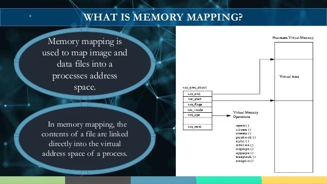 Android Memory Management