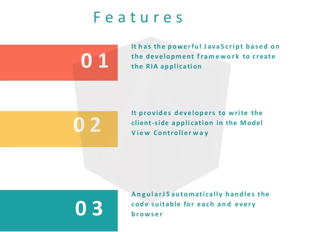 Best Angularjs Course