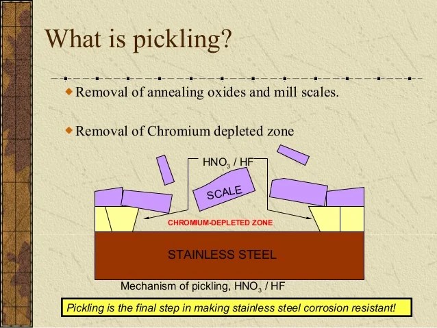 Annealing & pickling process