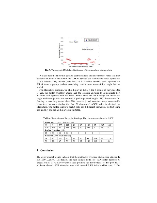 Anomalous payload based network intrusion detection