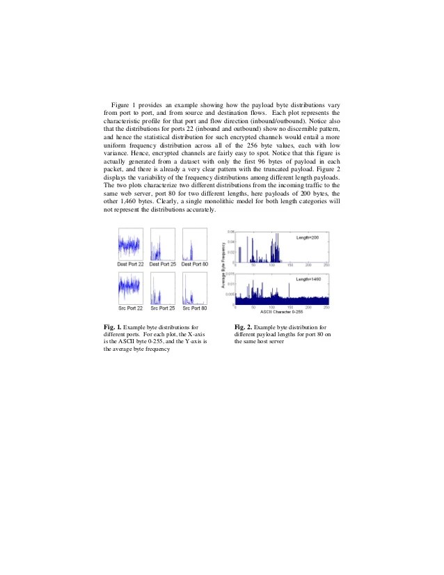 Anomalous payload based network intrusion detection