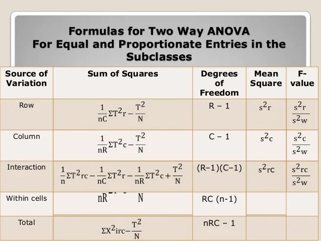 ANOVA 2WAY Classification