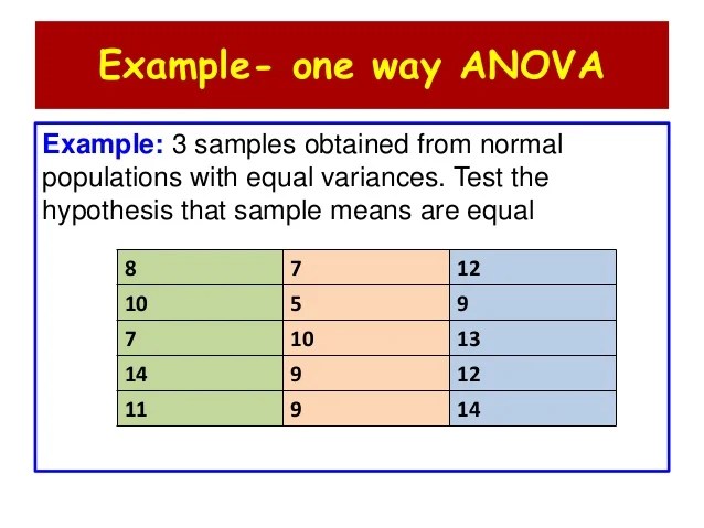 Analysis of variance (ANOVA)