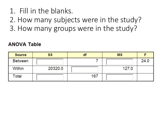 Oneway ANOVA Overview
