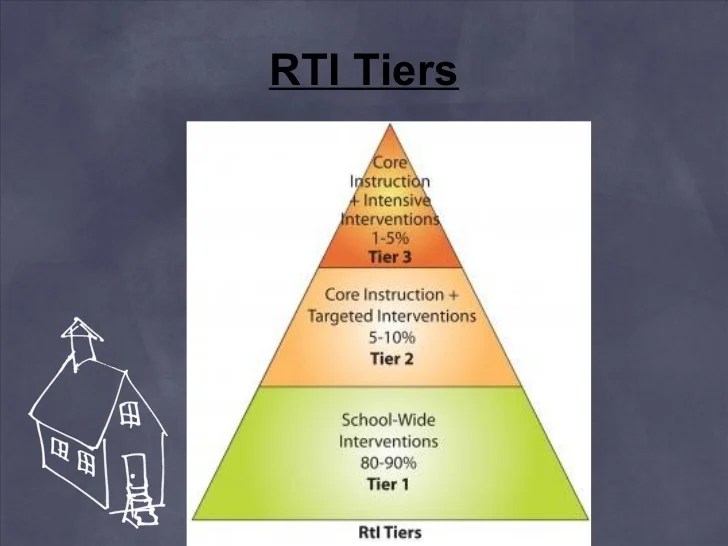 An overview of rti