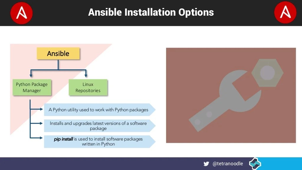 Configuration of Ansible DevOps Beginner�s Guide To Configuration of Ansible DevOps Beginner�s Guide To