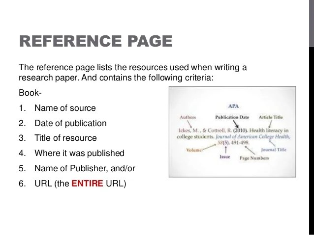 Reference page essay example