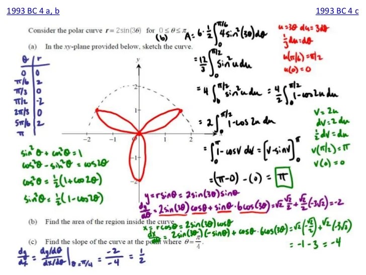 AP Calculus BC Polar Functions