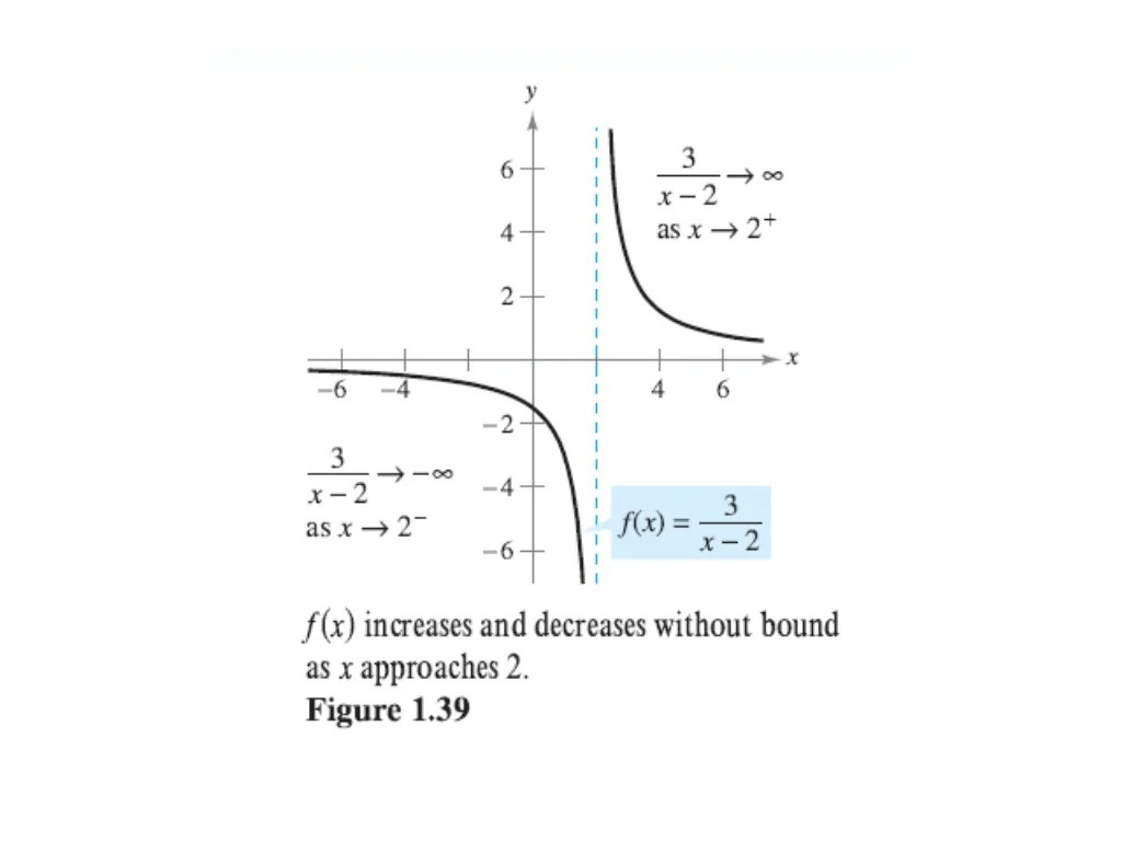 Limits & infinity (horizontal & vertical asymptotes) AP Calc