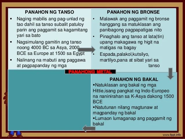 Tamang Paggamit Ng Apoy