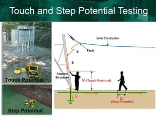 App touch steppotential | PDF