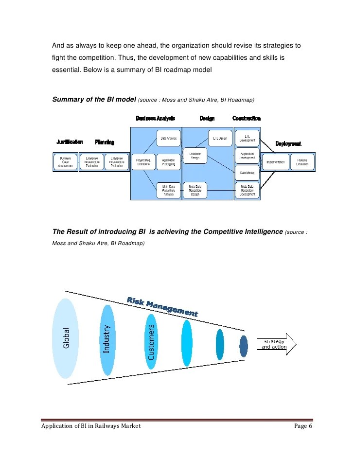 Application business intelligence in railways