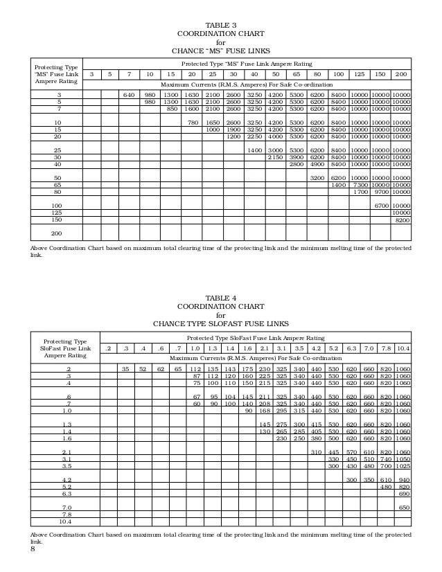 Application data explusion links