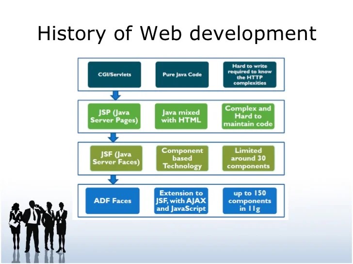 Application development framework