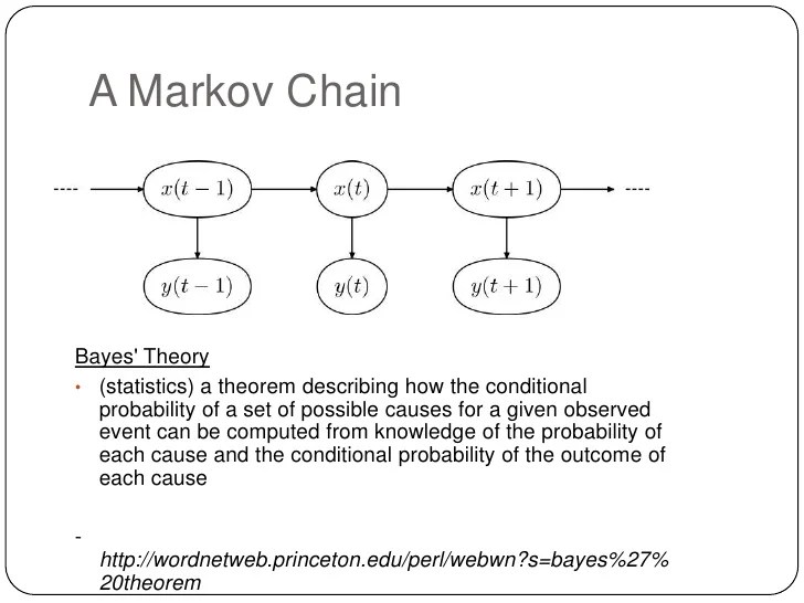 Applying Hidden Markov Models to Bioinformatics
