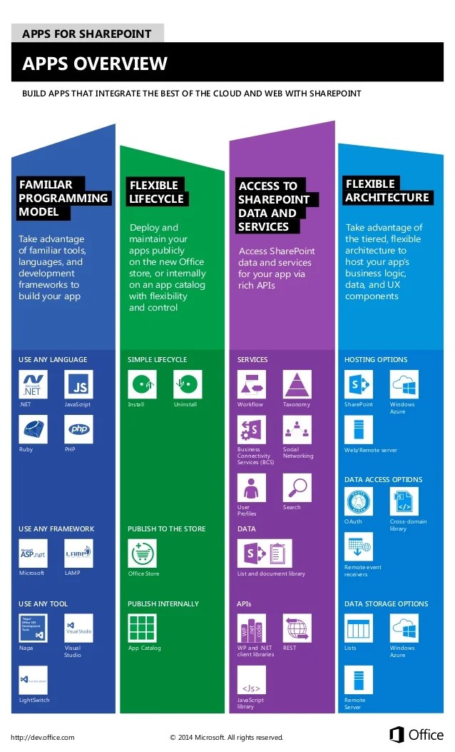 SharePoint Apps Overview