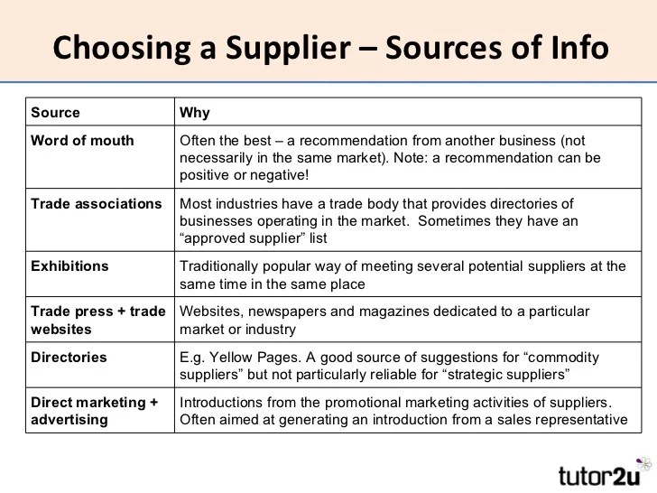 Operations Working with Suppliers
