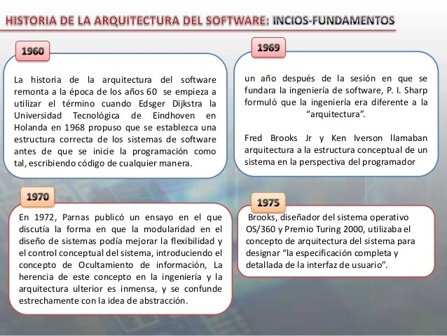 Arquitectura Del Software