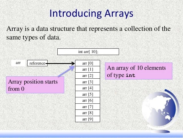 Arrays in CPP