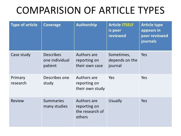 Article types review