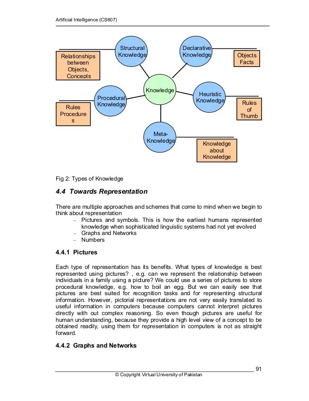 Artificial intelligence cs607 handouts lecture 11 45