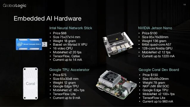 Artificial Intelligence in Small Embedded System