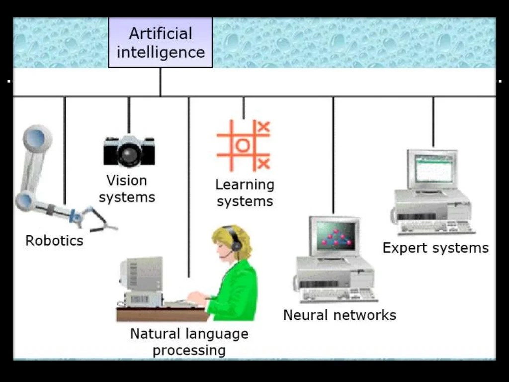 Artificial intelligence in software engineering ppt.