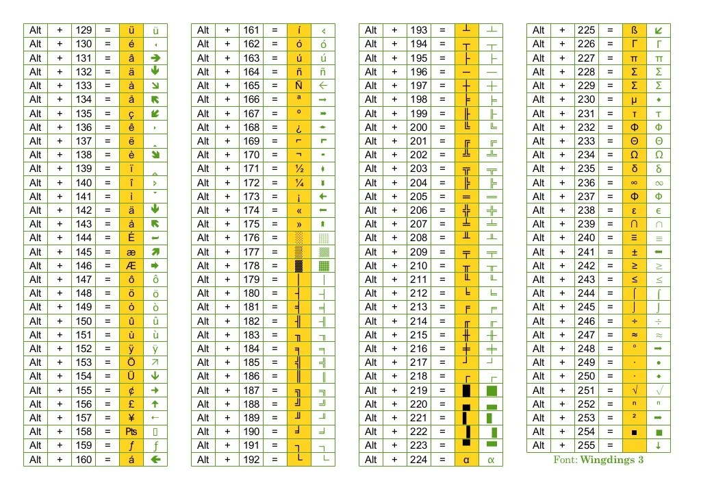 ASCII Code with Webdings and Wingdings All Characters