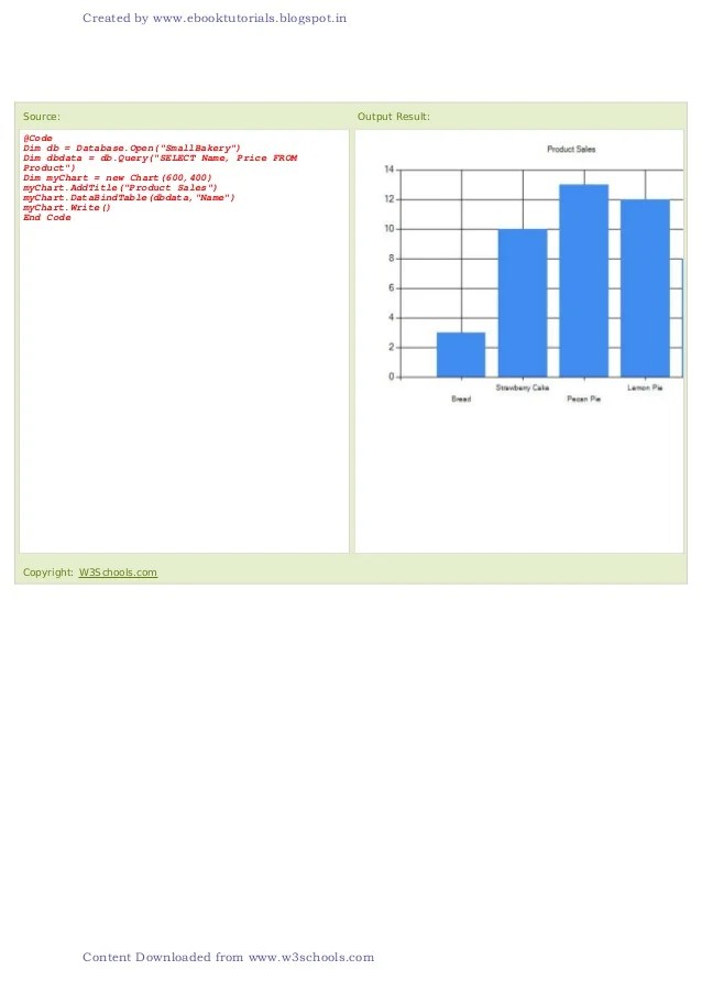 Simple Line Chart In Html5 W3schools Stacked Column And Combined