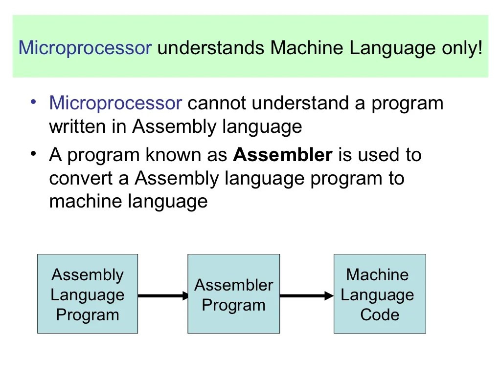 Assembly Language Programming Of 8085