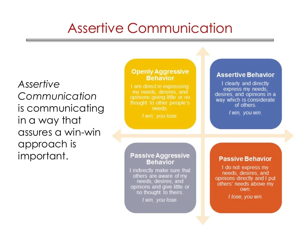 Assertive Communication