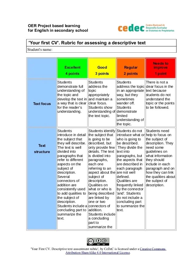 Criterion for evaluating descriptive text