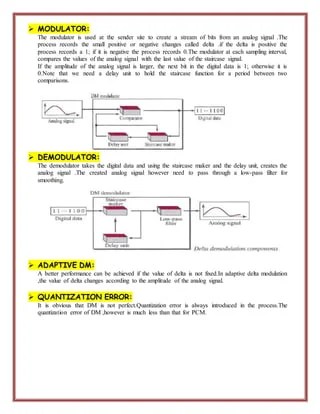 Analog-to Digital Conversion | DOCX