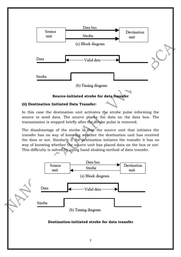 Asynchronous data transfer | PDF