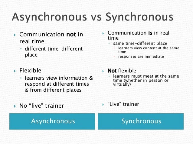 Asynchronous Learning