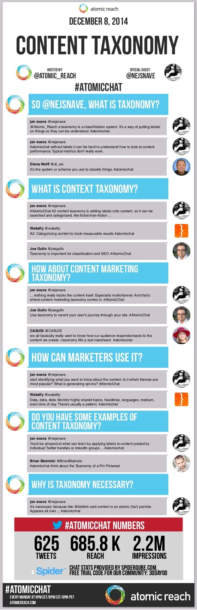 Content Taxonomy