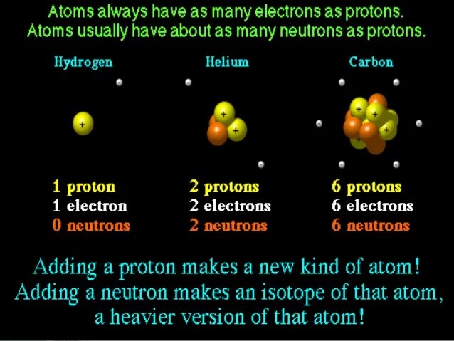 Quantum Mechanical Model Scientist Quantum Computing