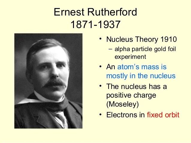 Atomic theory timeline