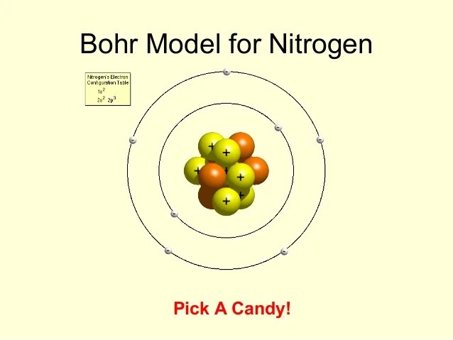 34 Bohr Diagram Of Nitrogen Wiring Diagram List