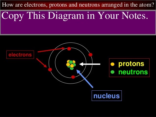 CST Review_Atoms and Atomic Structure